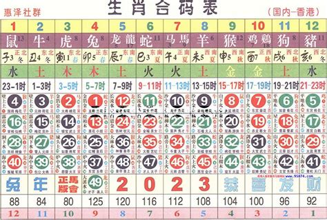 六合彩五行|2024年【六合彩生肖号码】属性知识对照表